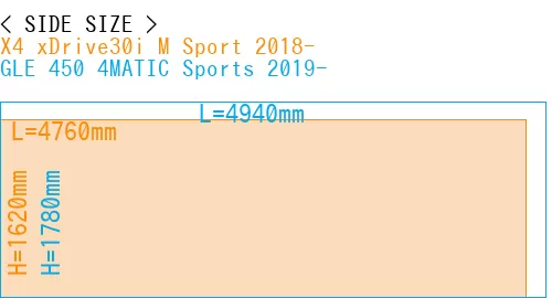 #X4 xDrive30i M Sport 2018- + GLE 450 4MATIC Sports 2019-
